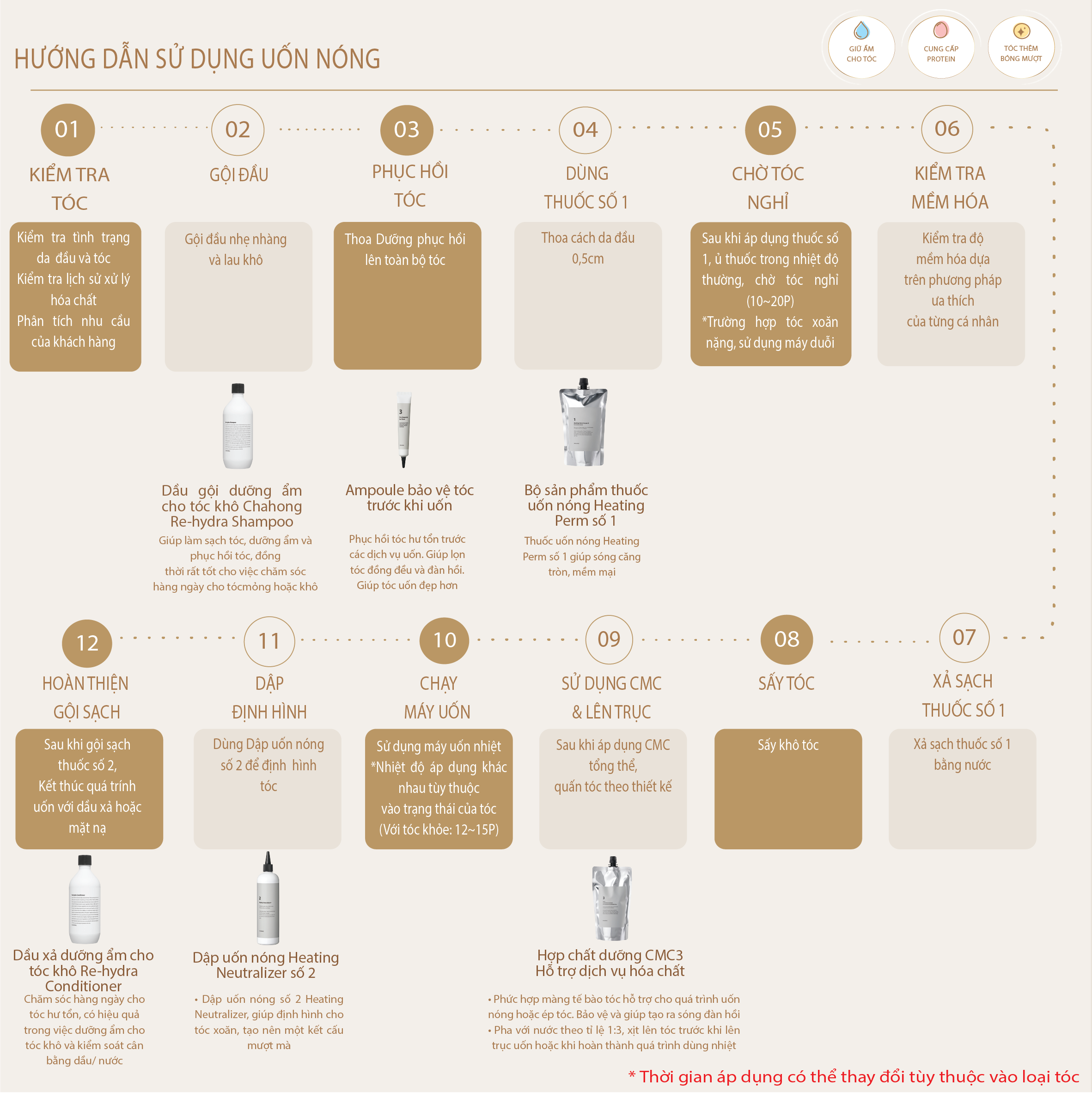 Uốn Nóng